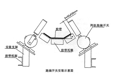 XLPP-J-I、XLPP-J-II兩級跑偏開關KBW-220P防爆兩級跑偏開關