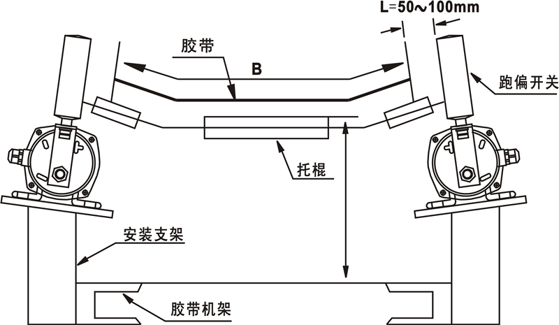 PK-I、PK-II、PK-III跑偏開關安裝_跑偏開關價格水泥廠跑偏開關供應