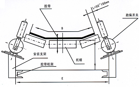 FSPK-12-30-防水跑偏開關_防水兩級跑偏開關KBW-220p跑偏控制器工廠直供