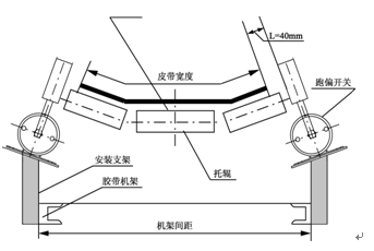 PNS-II-無觸點跑偏開關_無觸點跑偏開關煤礦用跑偏開關