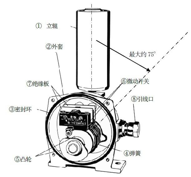 兩級跑偏開關XT-PK-20-35 生產 多種型號_跑偏開關KBW-220p跑偏控制器工廠直供