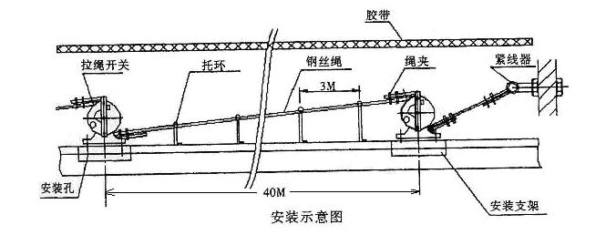 雙向拉繩開關JLK3S-100，220V價格合理