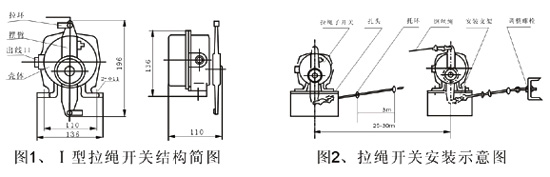 JXW-I,J雙向拉繩開關、JXW-II、急停開關KBW-220L防爆拉繩開關