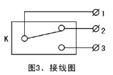 JXW-I,J雙向拉繩開關、JXW-II、急停開關KBW-220L防爆拉繩開關