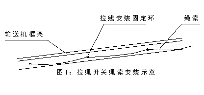 DLS-I、DLS-II、雙向拉繩開關工廠直營