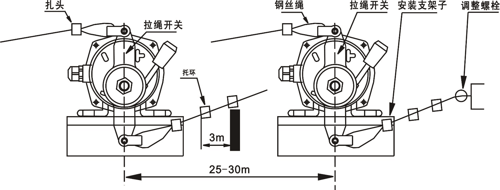 雙向拉繩開關FLLS-II、FLLS-I_雙向拉繩開關KBW-220L防爆拉繩開關