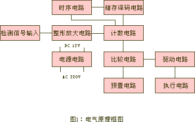 SDJC-I、SDJC-II、打滑開關打滑檢測器