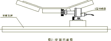 SDJC-I、SDJC-II、打滑開關打滑檢測器