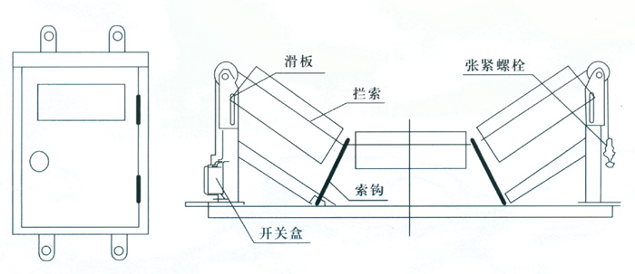 JYB/GDZL-Z-B，鋼繩式縱向撕裂保護裝置撕裂保護裝置
