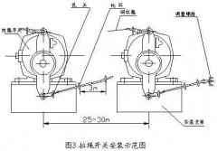 雙向拉繩開關RLS-S2，RLS-Z1廠家直供