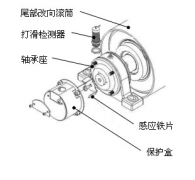 速度開關，皮帶打滑Z6315皮帶測速傳感器AHE-S3012M