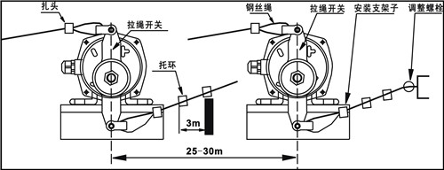 KLT2-I、KLT2-II雙向拉繩開關_拉繩開關工廠直營