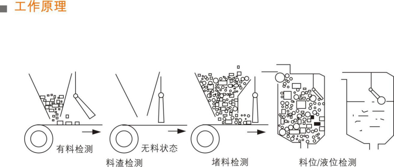 NS-T-304傾斜開關工作原理_傾斜開關煤流檢測開關接線圖